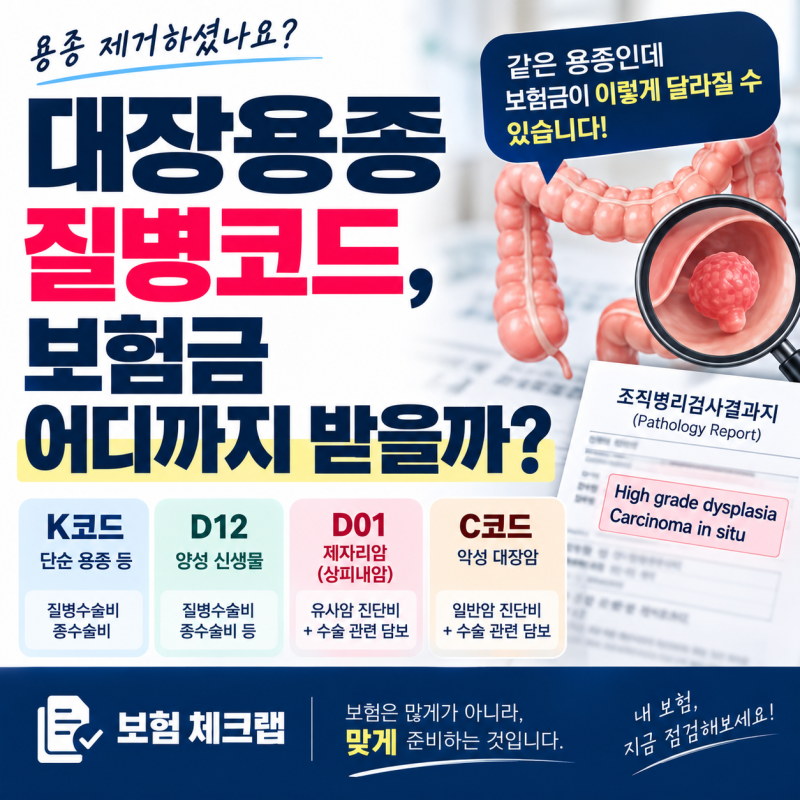대장용종 질병코드, 보험금 어디까지 받을까?