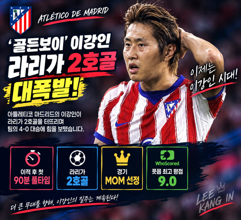 “드디어 터졌다!” 이강인 라리가 2호골 폭발…MOM까지 싹쓸이, AT마드리드 대체불가 존재감....