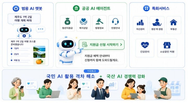 [2027 예산안] 결혼·출산·취업·AI 한눈에 보는 우리 가족 맞춤 혜택: 혼인지원금 100만원 & 출....