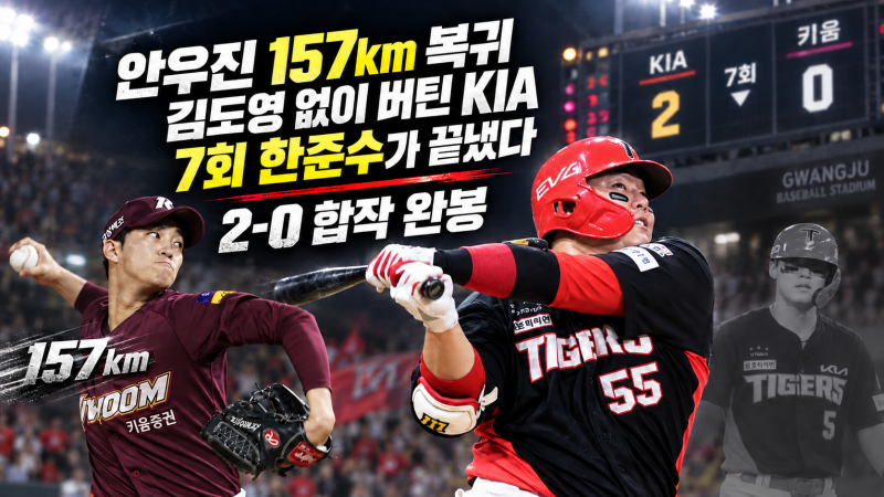 안우진 157km 돌아오자 6회까지 0-0…김도영 없는 KIA, 7회 한준수가 끝냈다