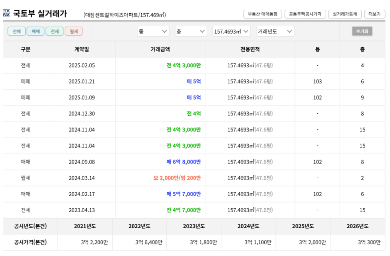 포항 남구 대잠센트럴하이츠 아파트 경매 1회 유찰 3억 7100만원 2025타경3968 사진 8