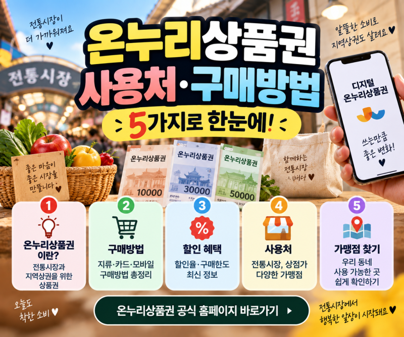 온누리상품권 사용처·구매방법 총정리 할인부터 가맹점 찾기까지 5가지