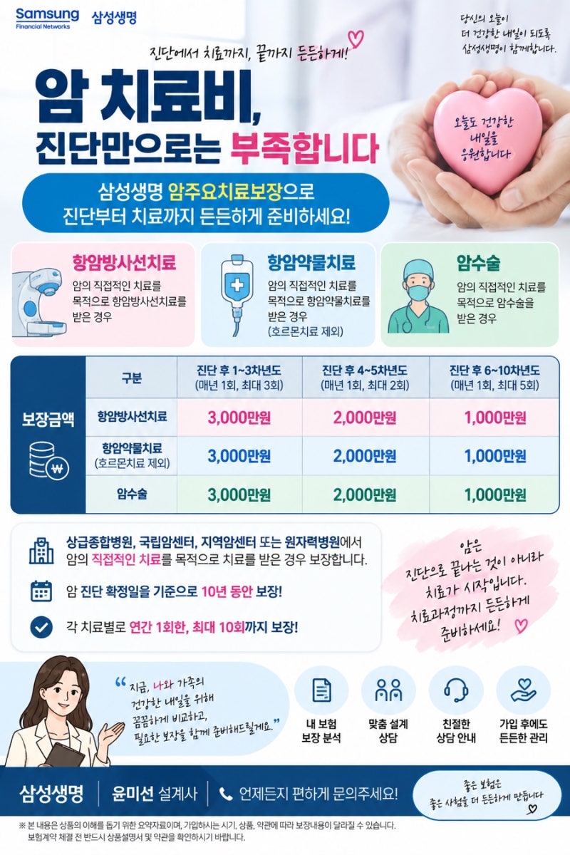 암 치료비, 진단만큼 중요합니다｜삼성생명 암 주요치료보장 알아보기