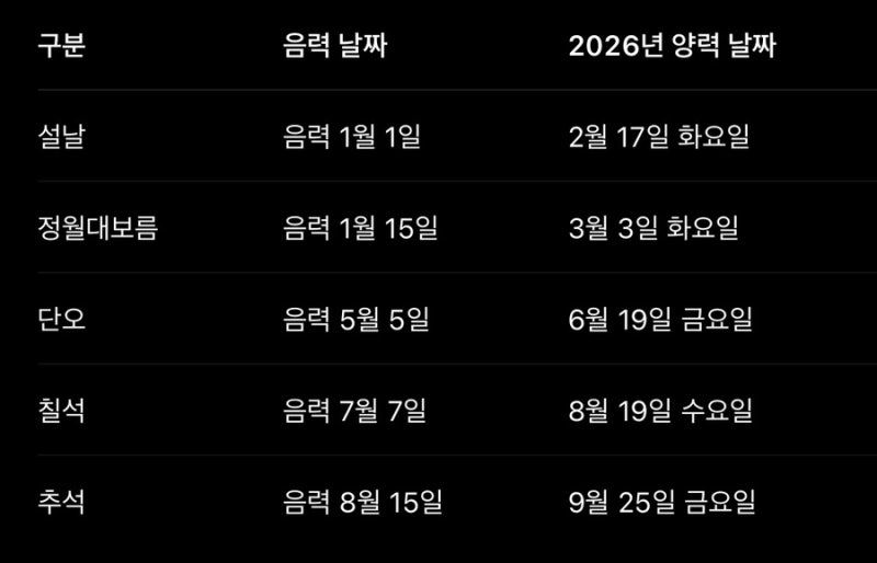 음력달력 양력 변환 2026년|음력 생일·제사·명절 윤달