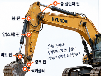 굴삭기 구리스 몇 시간마다 넣어야 할까? 핀·부싱 주입주기와 위치 총정리