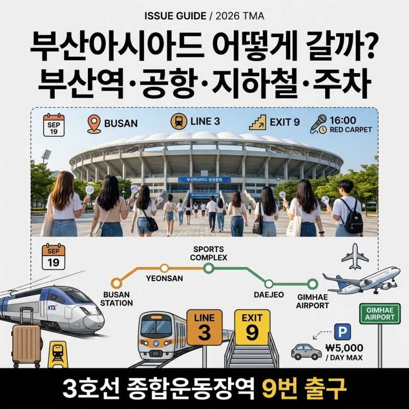 2026 TMA釜山アシアード主競技場へのアクセス方法は？｜釜山駅・金海空港・地下鉄・駐車場完全ガイド