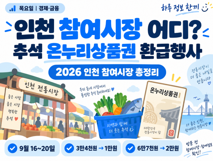 2026년 인천광역시 추석명절기간 농축수산물 온누리상품권 환급행사 안내 (최대 2만원 환급)