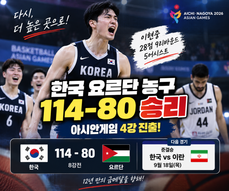 한국 요르단 농구 114-80 승리 아시안게임 4강 상대 이란·일정