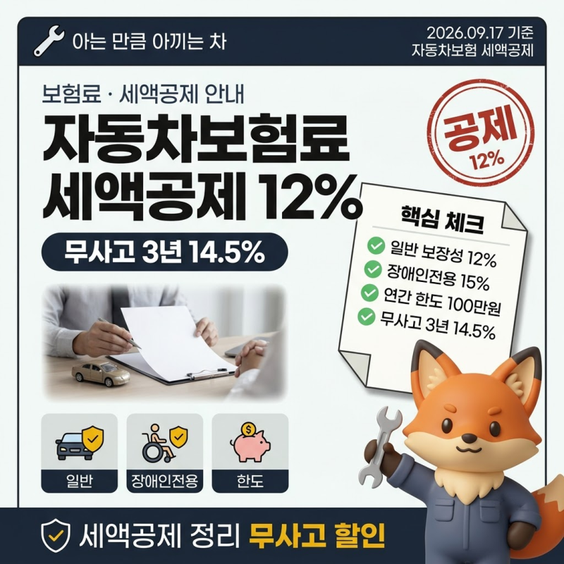 한화자동차보험 보험료 세액공제 12%, 무사고 3년은 14.5% 할인