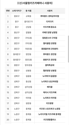 [서울형키즈카페머니] 이번주 금요일(9/18) 10시 20% 할인 오픈! 구매 성공 꿀팁 및 사용처 총정....