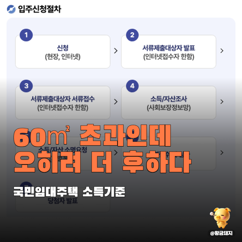 국민임대주택 소득기준 낮은 줄 알았더니, 전용면적 하나로 문턱이 확 달라진다