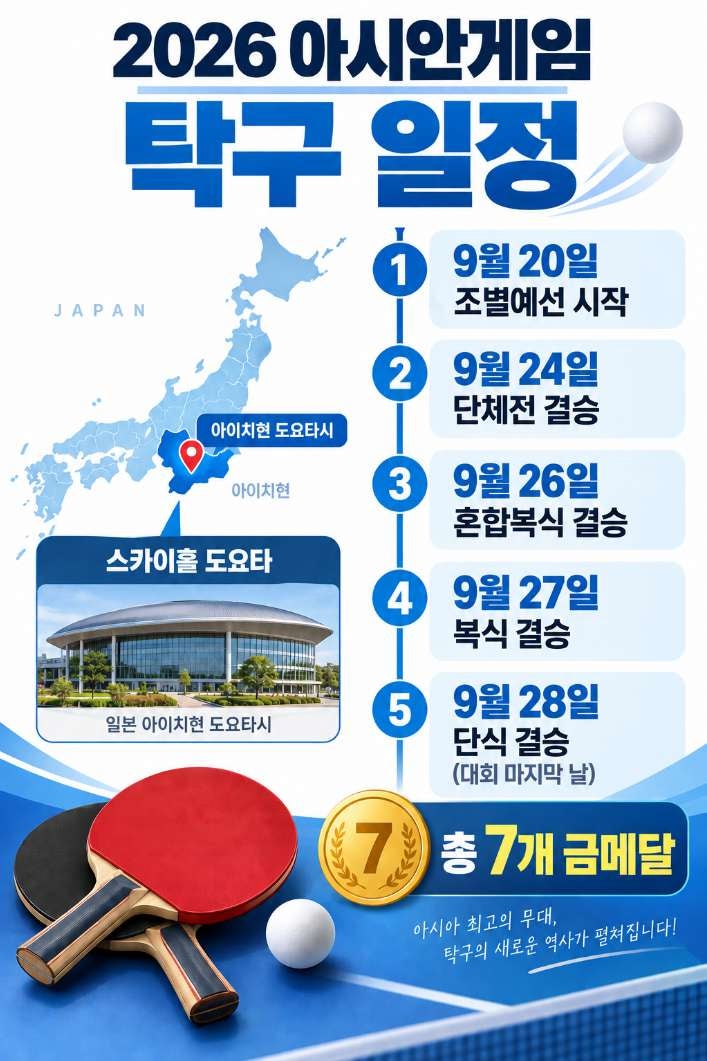 2026 아시안게임 탁구 일정(아이치·나고야, 대표팀 명단) 신유빈 혼복 금메달 도전