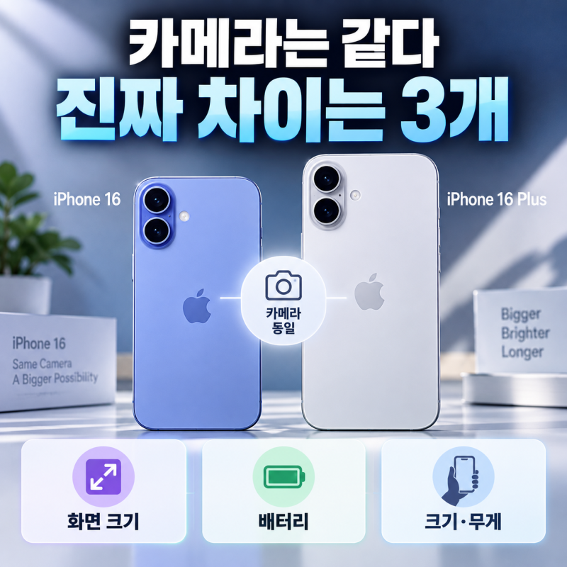 아이폰 16 vs 16 Plus, 카메라는 같고 화면·배터리가 다릅니다