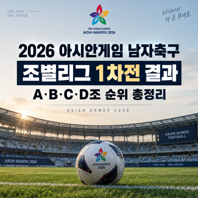 2026 아시안게임 남자축구 조별리그 1경기 결과, A·B·C·D조 순위 총정리