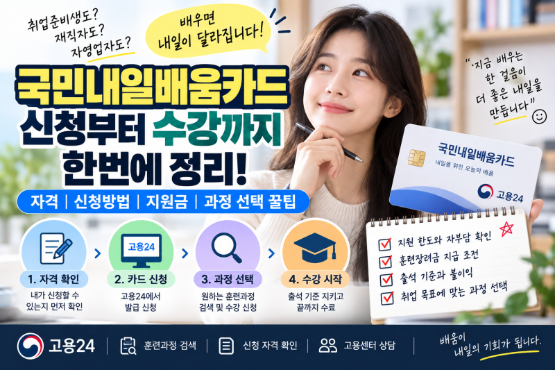 국민내일배움카드 신청방법, 고용24에서 막히지 않는 순서