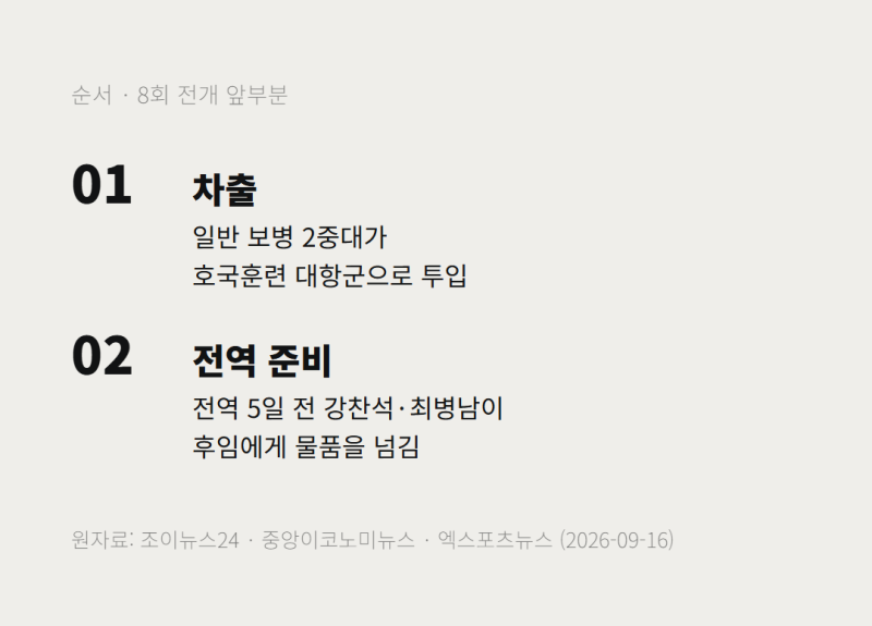 신병4 9회 방송 전, 8회 전개와 남은 4회 시간