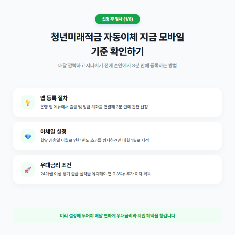 청년미래적금 자동이체 신청 방법과 한도 초과 안 되게 설정하는 꿀팁
