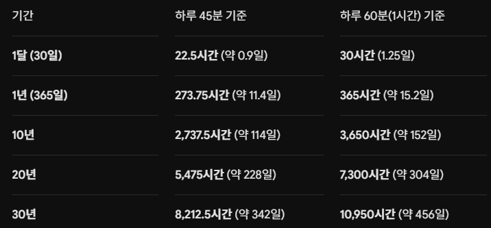 금연 성공하는 법