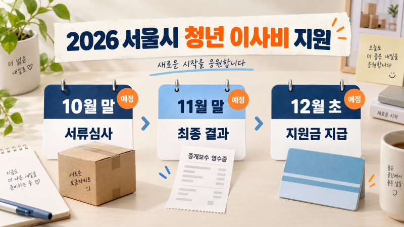 2026 서울시 청년 이사비 지원 하반기 결과 발표일과 지급일 (+중개보수·이사비 인정 금액 계....