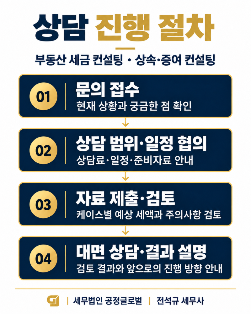 전석규 세무사 상담 안내｜주요 업무·절세컨설팅·진행 절차·상담료