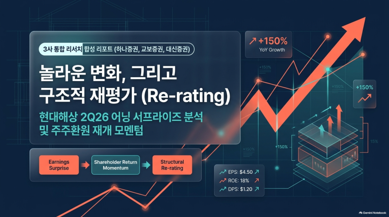 현대해상 주가 전망, 2분기 순이익 3,918억 원 ‘어닝 서프라이즈’…배당 재개 가능성은?