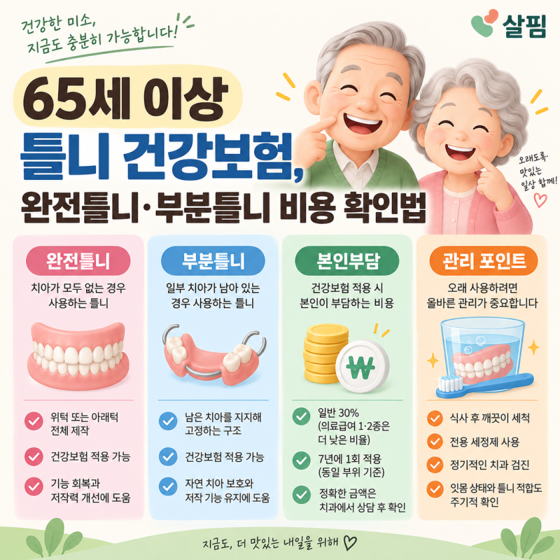 65세 이상 틀니 건강보험, 완전틀니·부분틀니 비용 확인법