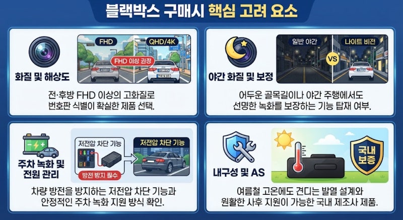 내 차의 든든한 눈, 자동차 블랙박스 완벽 가이드 (가격대, 설치 비용, 셀프 설치, 선택 기준)