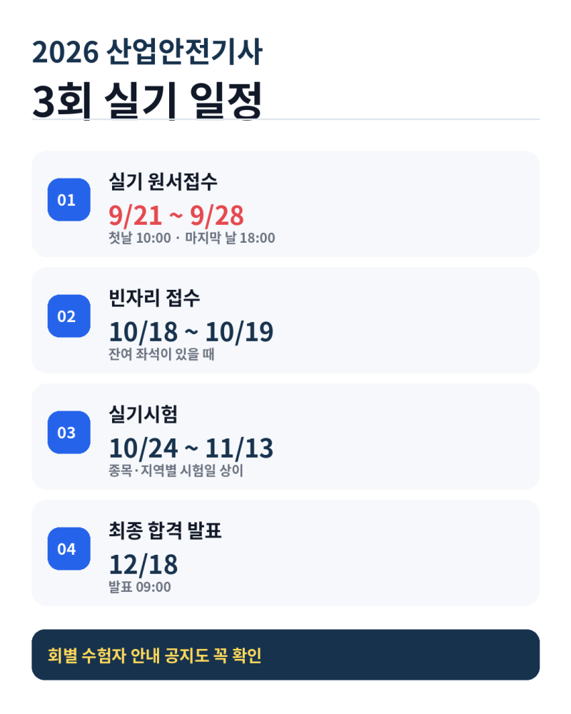 산업안전기사 실기 접수, 9월21일 시작, 이 기간 지나면 3회 시험 못 본다