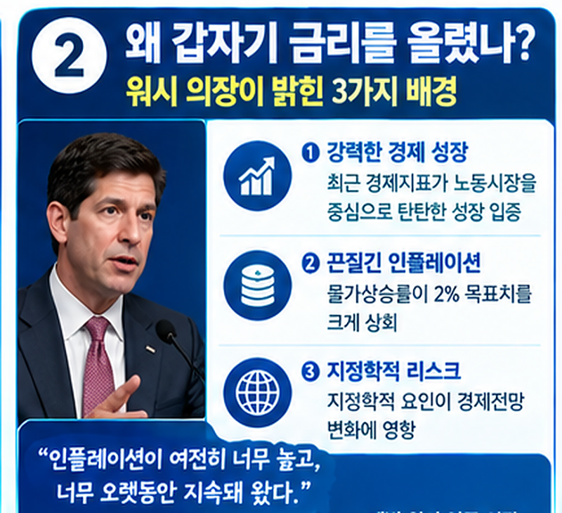 미국 기준금리 3년 2개월 만에 인상 – 오늘 새벽 연준이 내린 결정 총정리