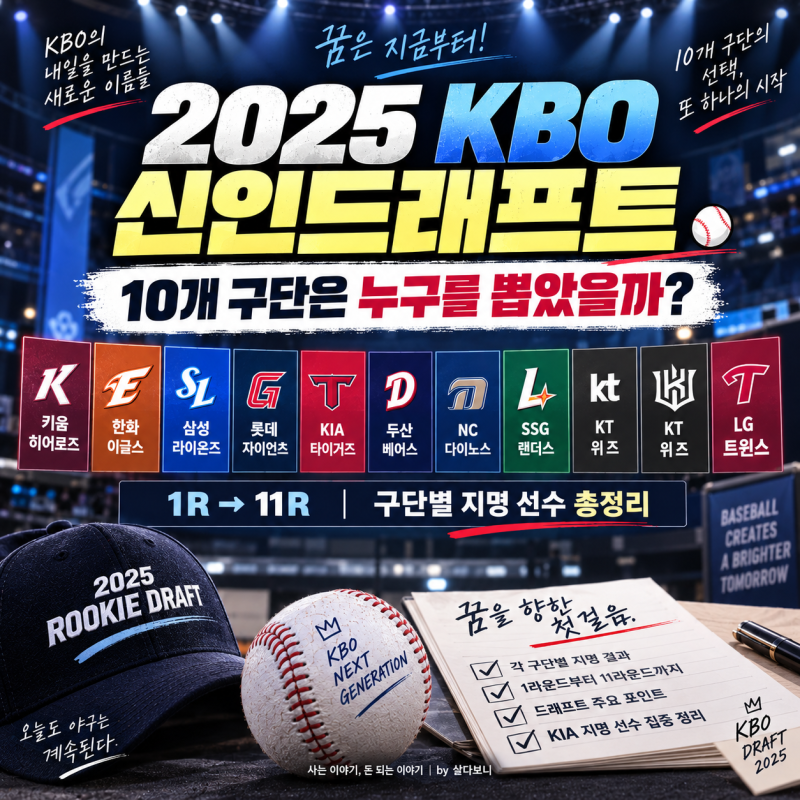 2025 KBO 신인드래프트 10개 구단은 누구를 뽑았을까?