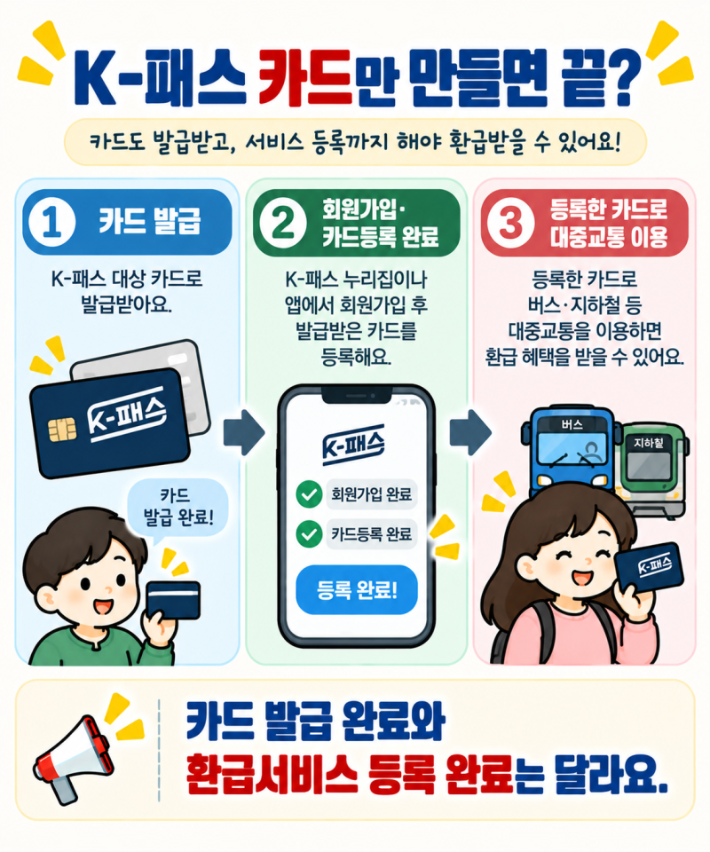 2026 K-패스, 카드만 만들면 환급될까요? 회원가입·월 15회·모두의카드 확인