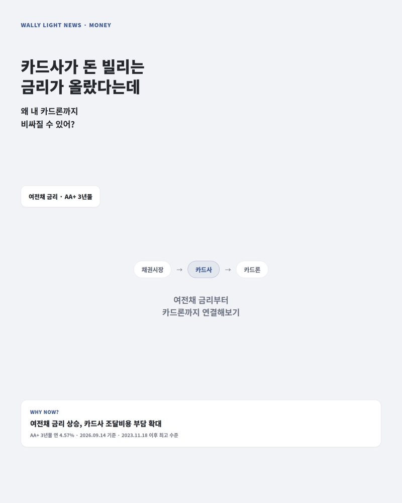 여전채 금리란? 카드사가 돈 빌리는 금리가 오르면 카드론도 비싸질까