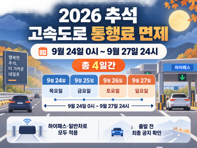 2026 추석 고속도로 통행료 무료 기간, 9월 24~27일 하이패스도 면제될까?