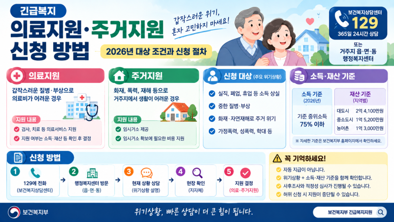 긴급복지 의료지원·주거지원 신청 방법｜2026년 대상 조건과 신청 절차