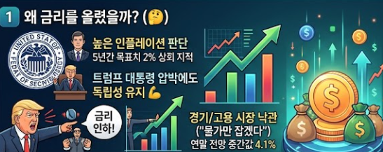 미국 연준, 3년 만에 금리 인상! 이게 대체 무슨 뜻일까?