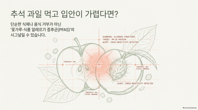 꽃가루-식품 알레르기 증후군, 추석 과일 먹고 입안이 가렵다면?｜대전 죽동 SA 피부과