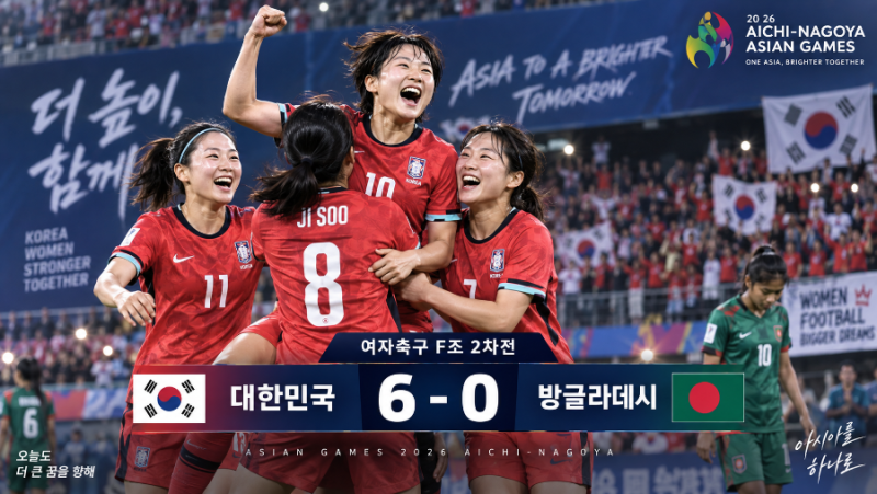 한국 여자축구 방글라데시 6-0 완파…21일 북한전과 8강 일정은?