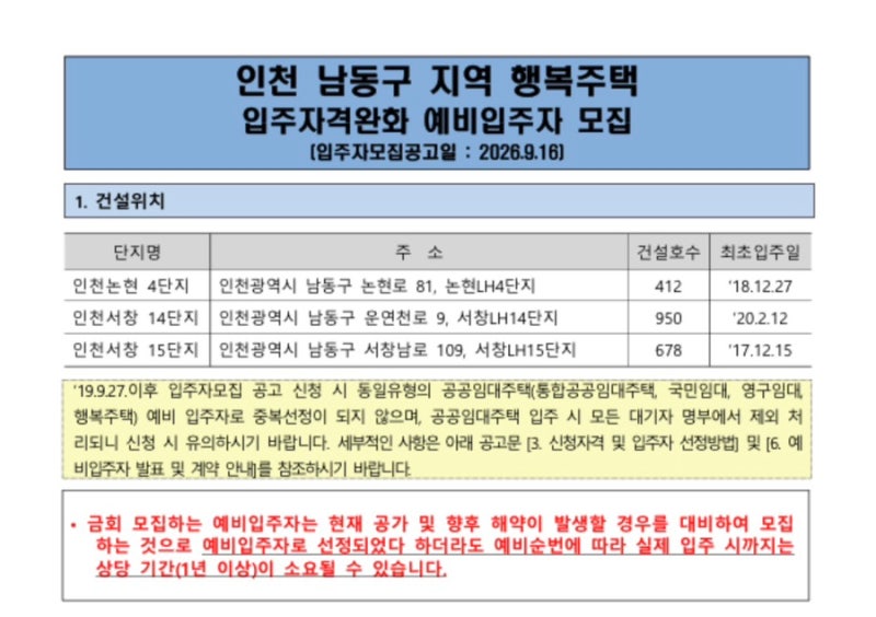 인천 남동구 행복주택 예비입주자 모집ㅣ서창14·15단지, 논현4단지 자격완화 총정리