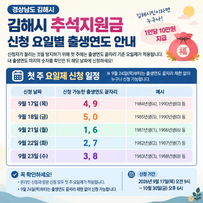 김해시 추석민생지원금 10만원 지급! 신청 대상·방법 총정리