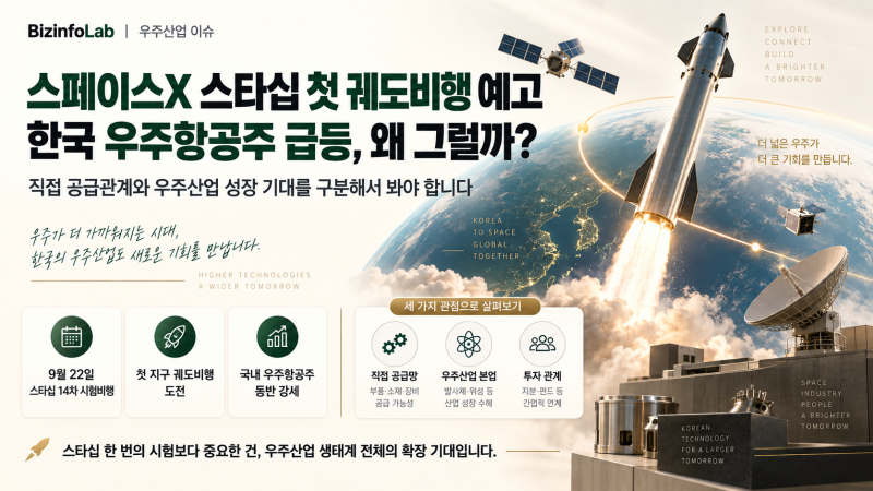 스페이스X 스타십 첫 궤도비행 예고에 한국 우주항공주 급등｜도대체 무슨 관계일까?