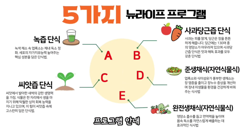 유방암 바로알기 #50유방암 수술 후 멍울, 재발일까요? 흉터와 지방괴사부터 꼭 확인할 증상....