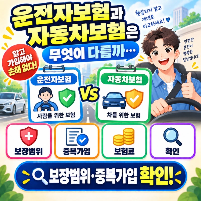 “운전자보험과 자동차보험은 무엇이 다를까…” 보장범위·중복가입 확인