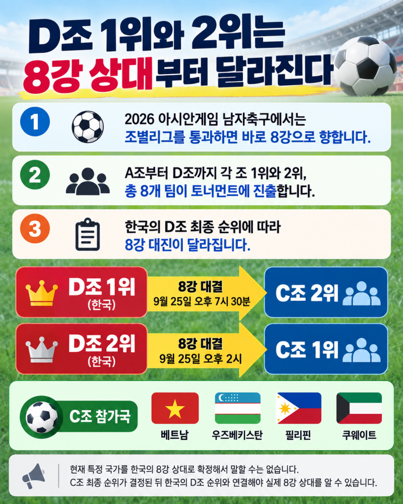 한국 vs 사우디 축구 중계시간, D조 1위와 8강 대진 경우의 수