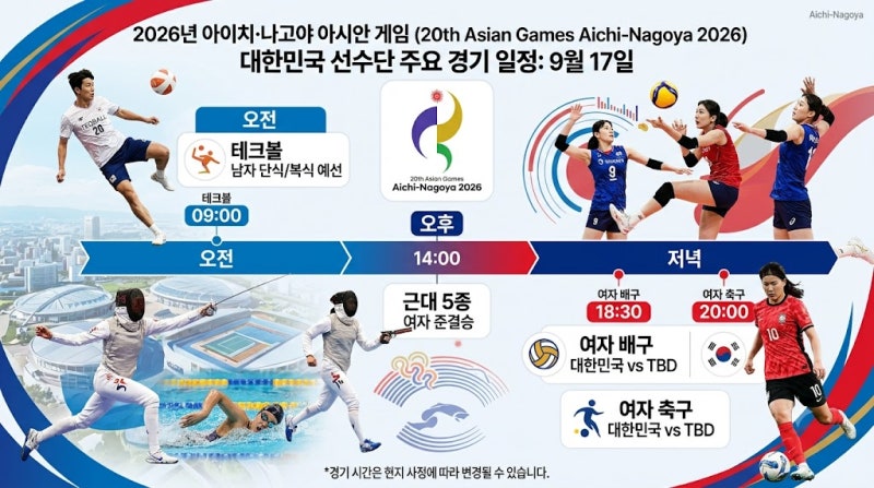 2026년 '9월 17일 아시안게임' 대한민국 경기 일정 총정리｜축구·배구·테크볼·근대5종