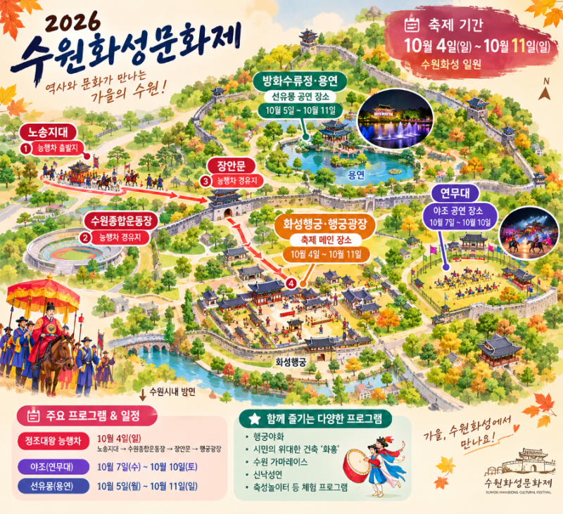 가을 축제, 수원화성문화제, 10월 4일~11일, 가을을 수원 정조와 함께 해봐요.