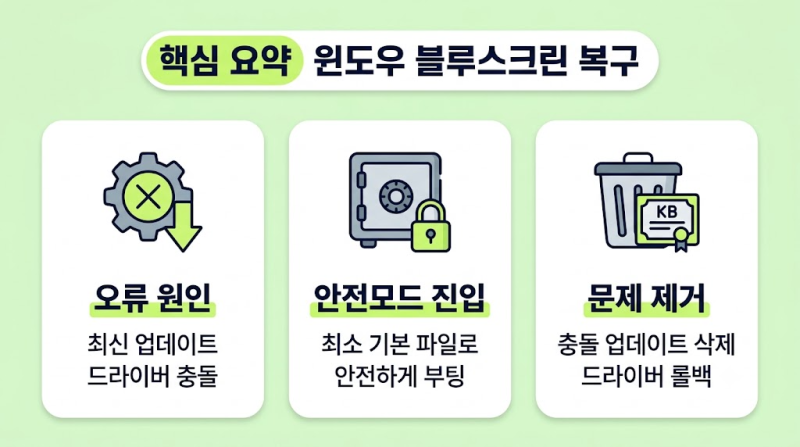 윈도우 11 업데이트 후 블루스크린 오류 안전모드 부팅으로 복구하는 법