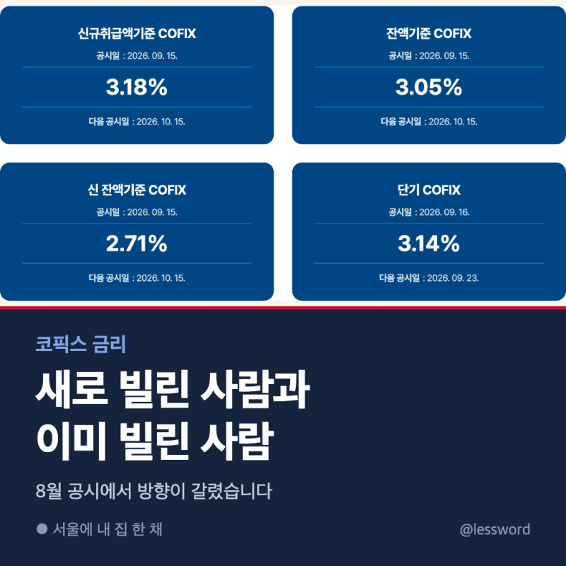 코픽스 금리 그대로라는 말, 이미 대출 있는 사람에게도 맞을까