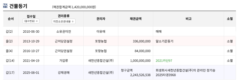 포항 남구 대잠센트럴하이츠 아파트 경매 1회 유찰 3억 7100만원 2025타경3968 사진 9