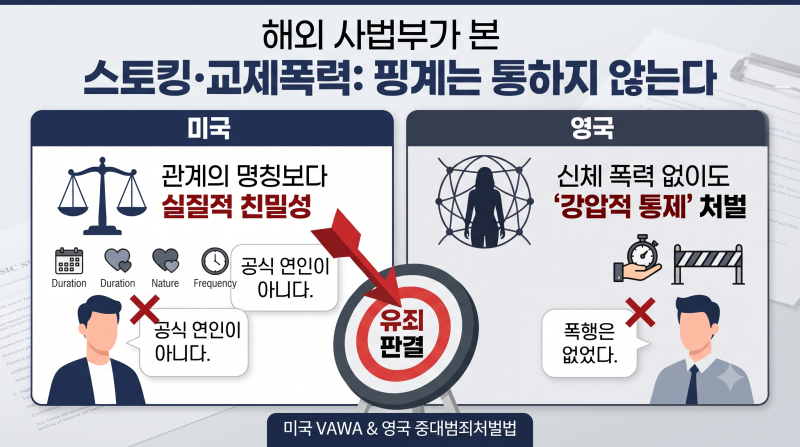 4편 : 해외 사례 — 미국·영국의 사법부는 가해자의 핑계를 어떻게 무력화했나