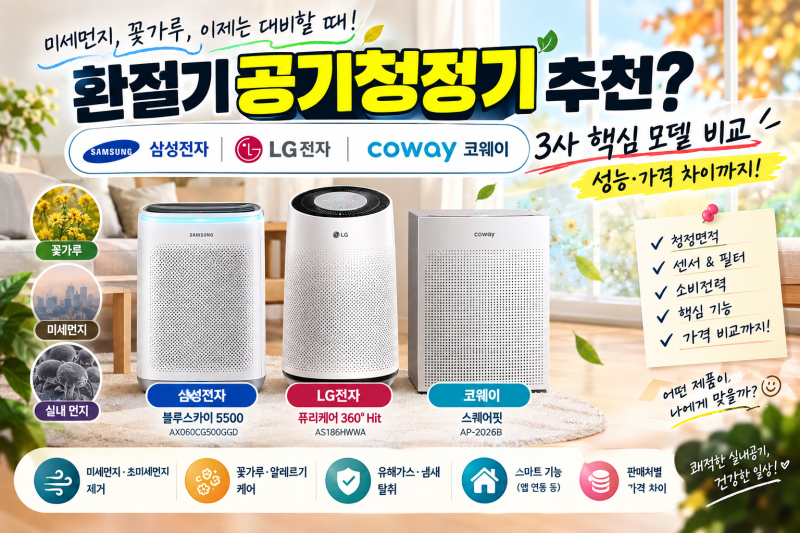 환절기 공기청정기 추천? 삼성·LG·코웨이 3사 핵심 모델 비교｜성능·가격 차이까지